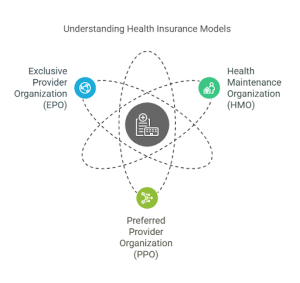 Different Types of Health Insurance Plans