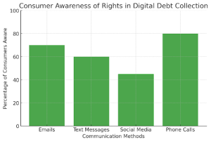 Digital Age Considerations