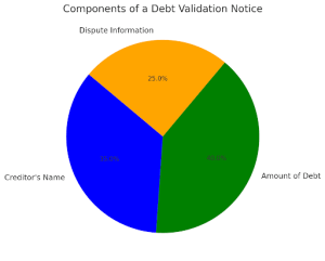 Validation Notice 